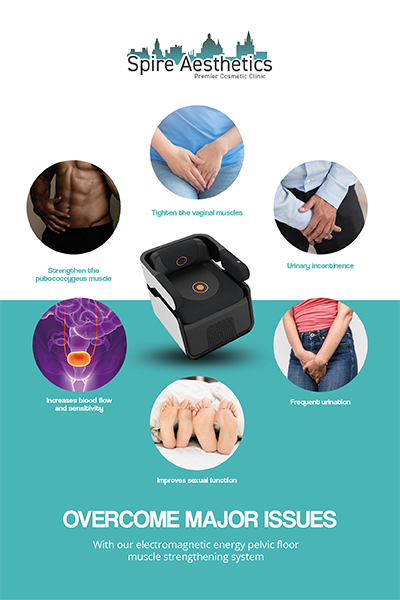 Image showing the benefits of Pelvic Floor Chair Therapy Chinnor