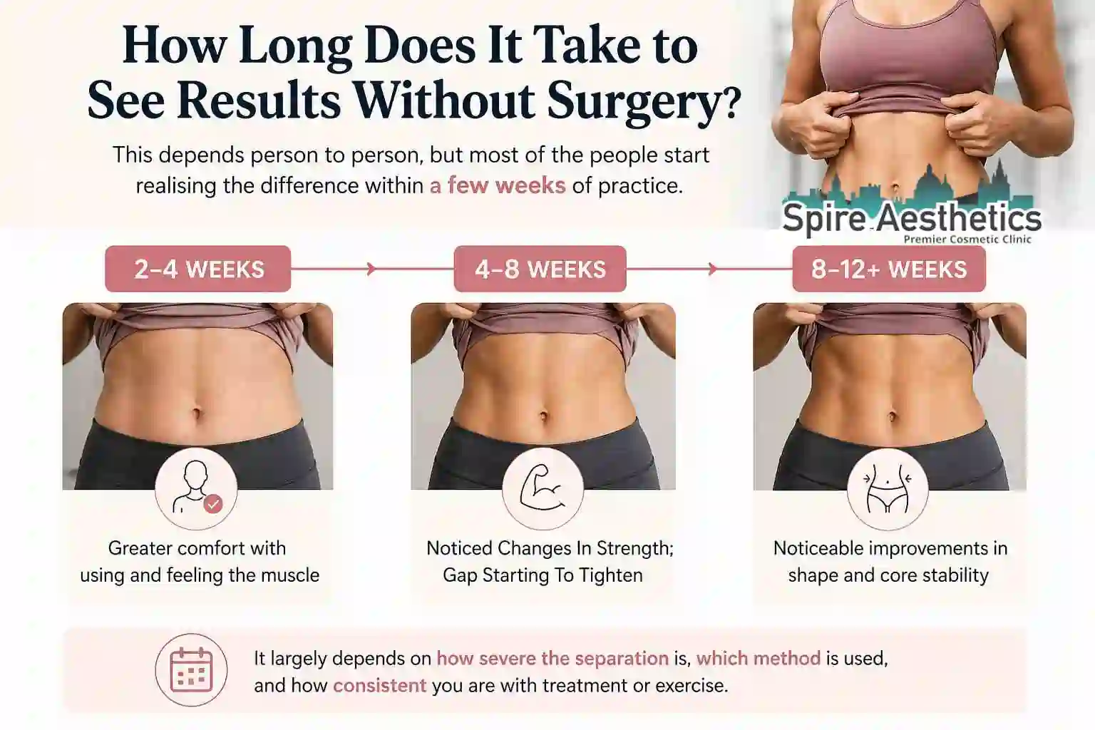 How Long Does It Take to See Results Without Surgery Chinnor?